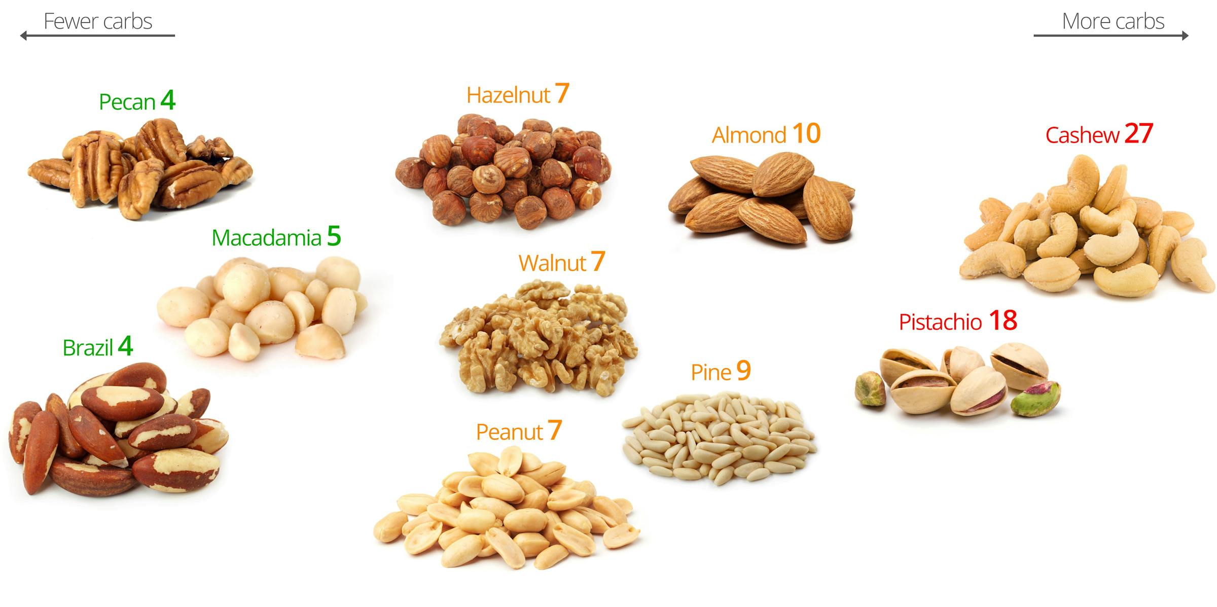 LC-Snacks–Nuts3-2400x1197.jpg