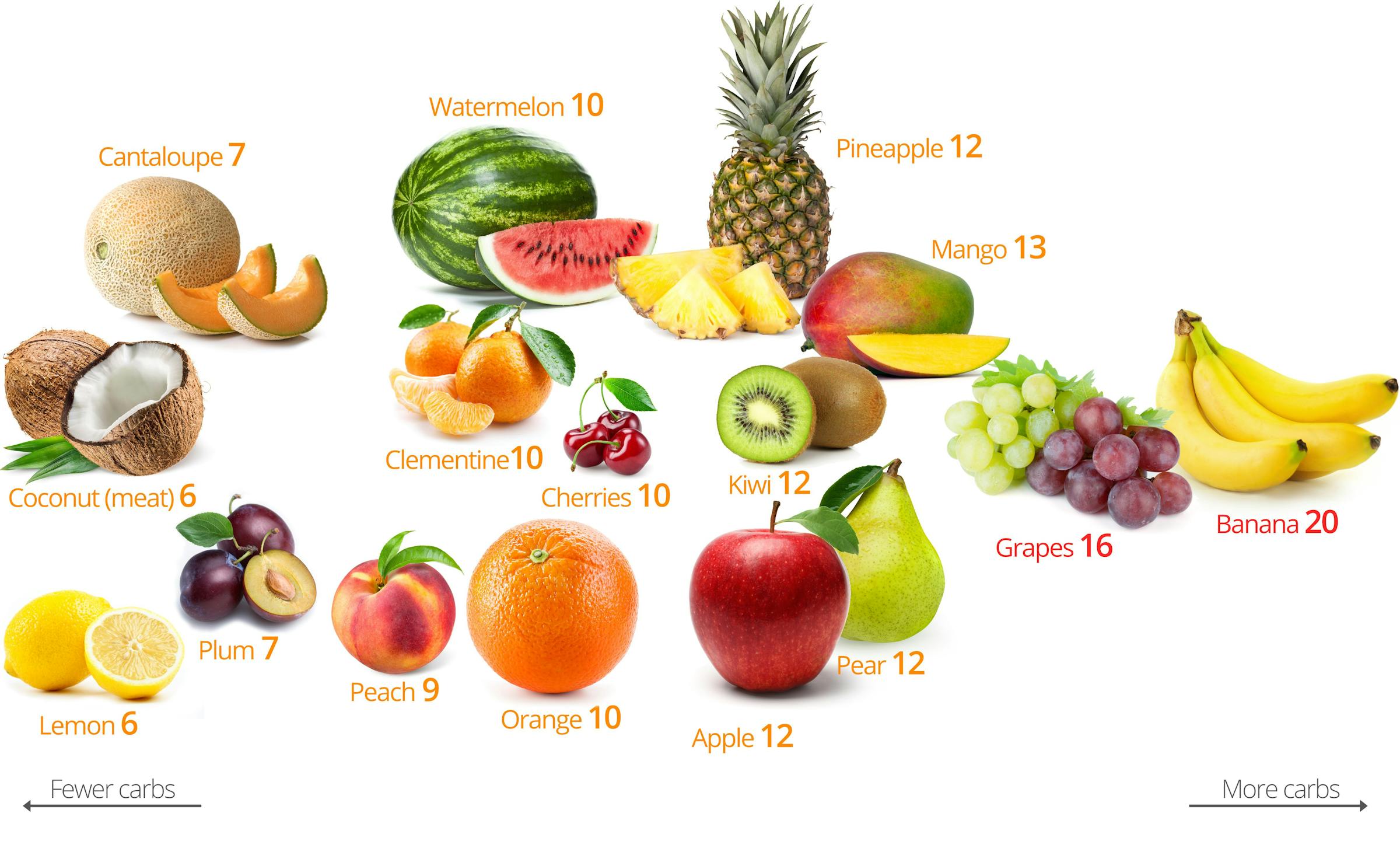 Low-Carb Fruits