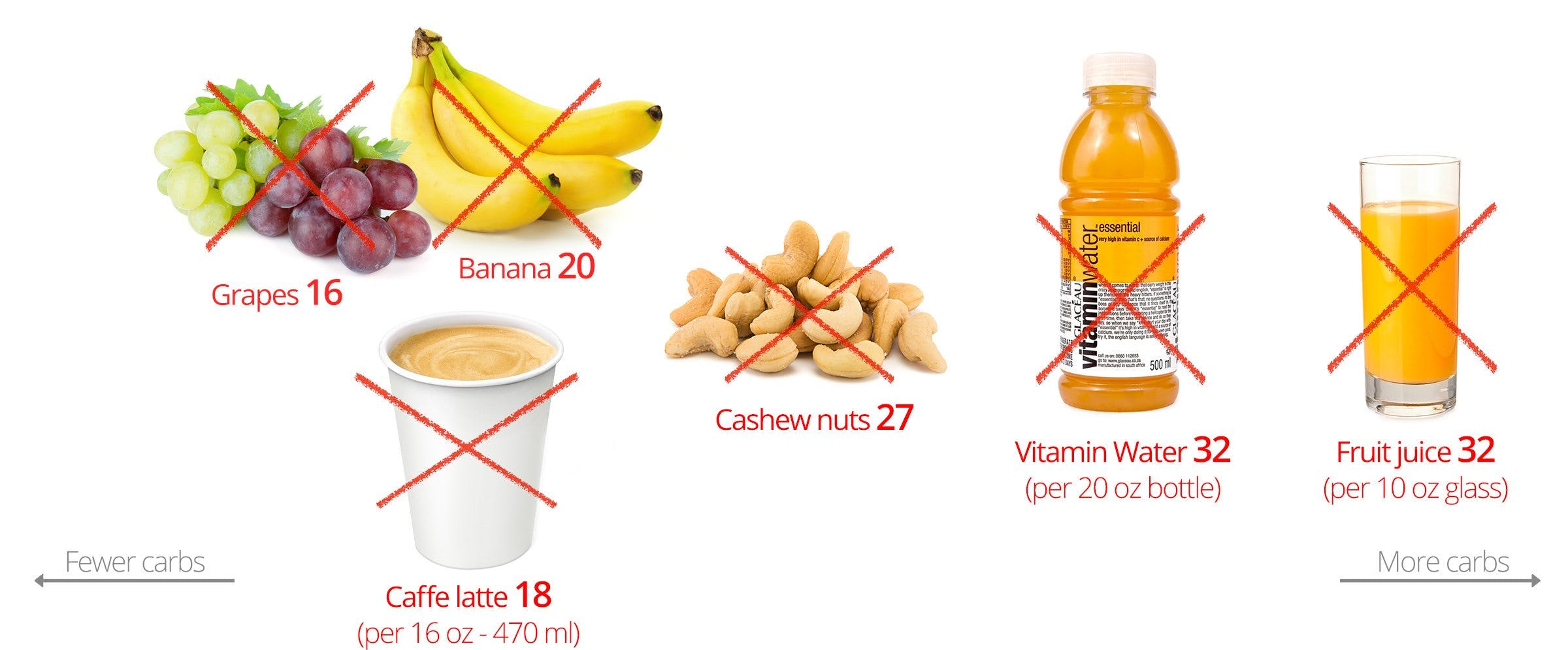 Low-carb snacks: Common mistakes