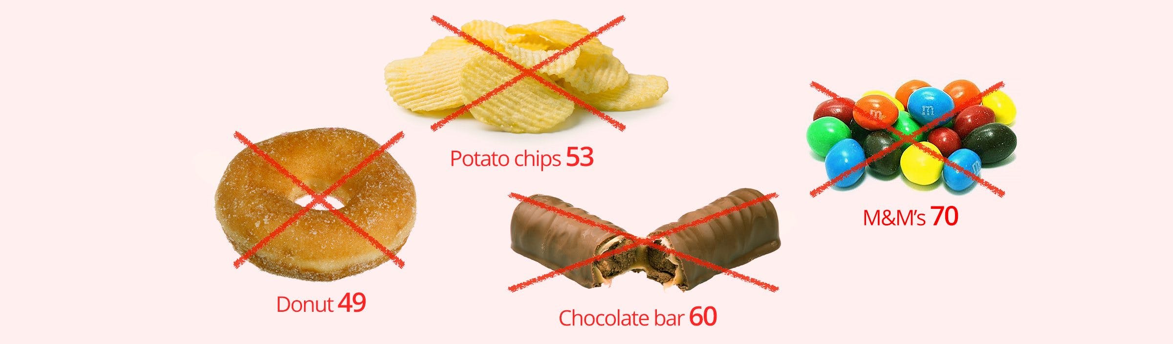 Low carb snacks: Terrible options