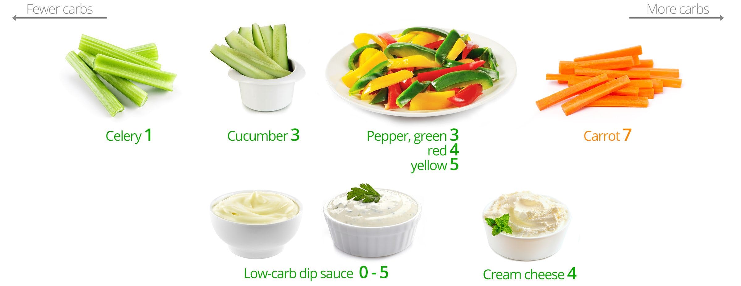 Low-carb snacks: vegetables