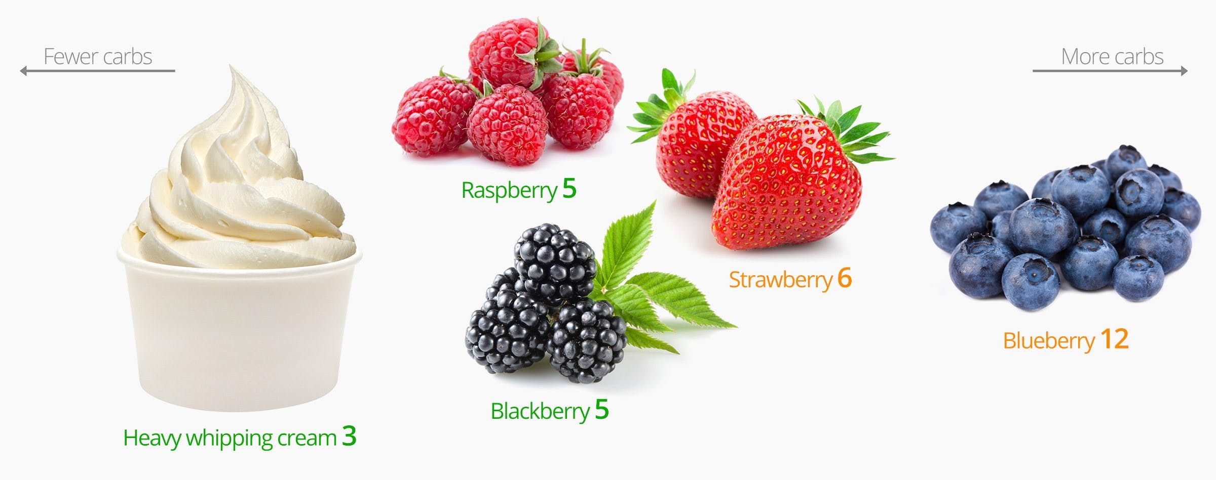 Low carb snacks: berries