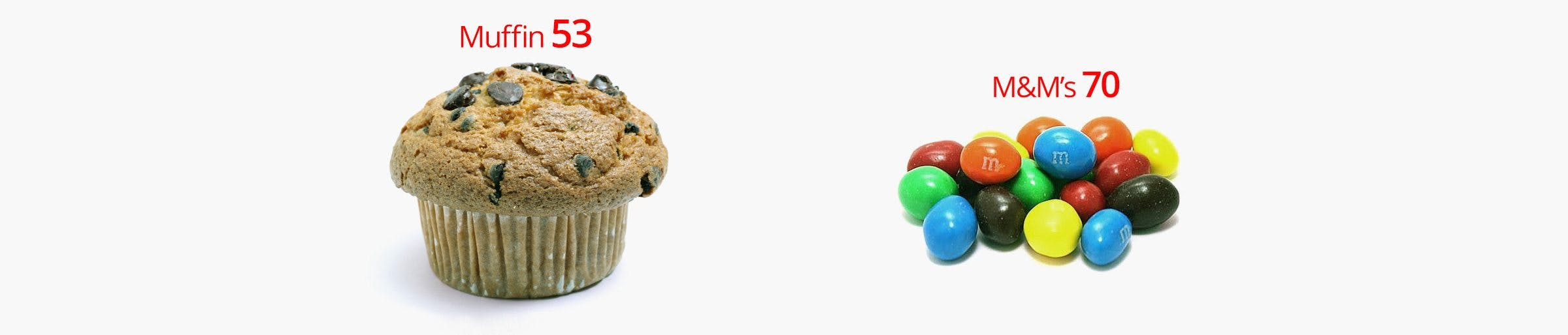 Muffin or M&M's