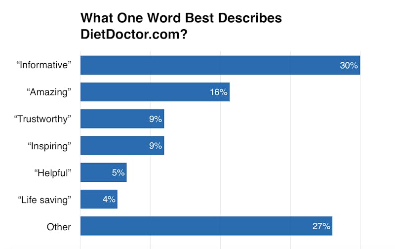 one-word-survey