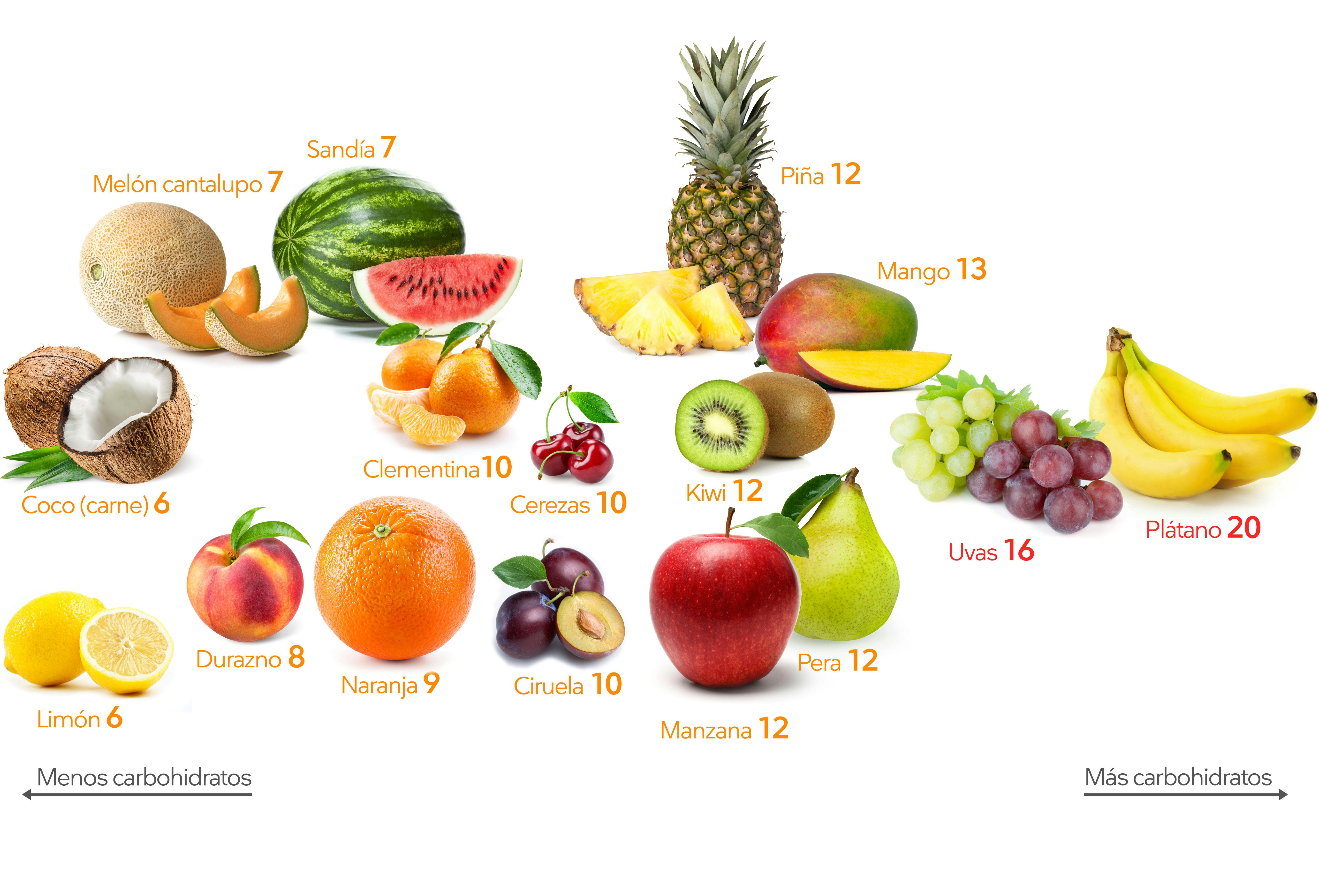 fructe admise in dieta keto)