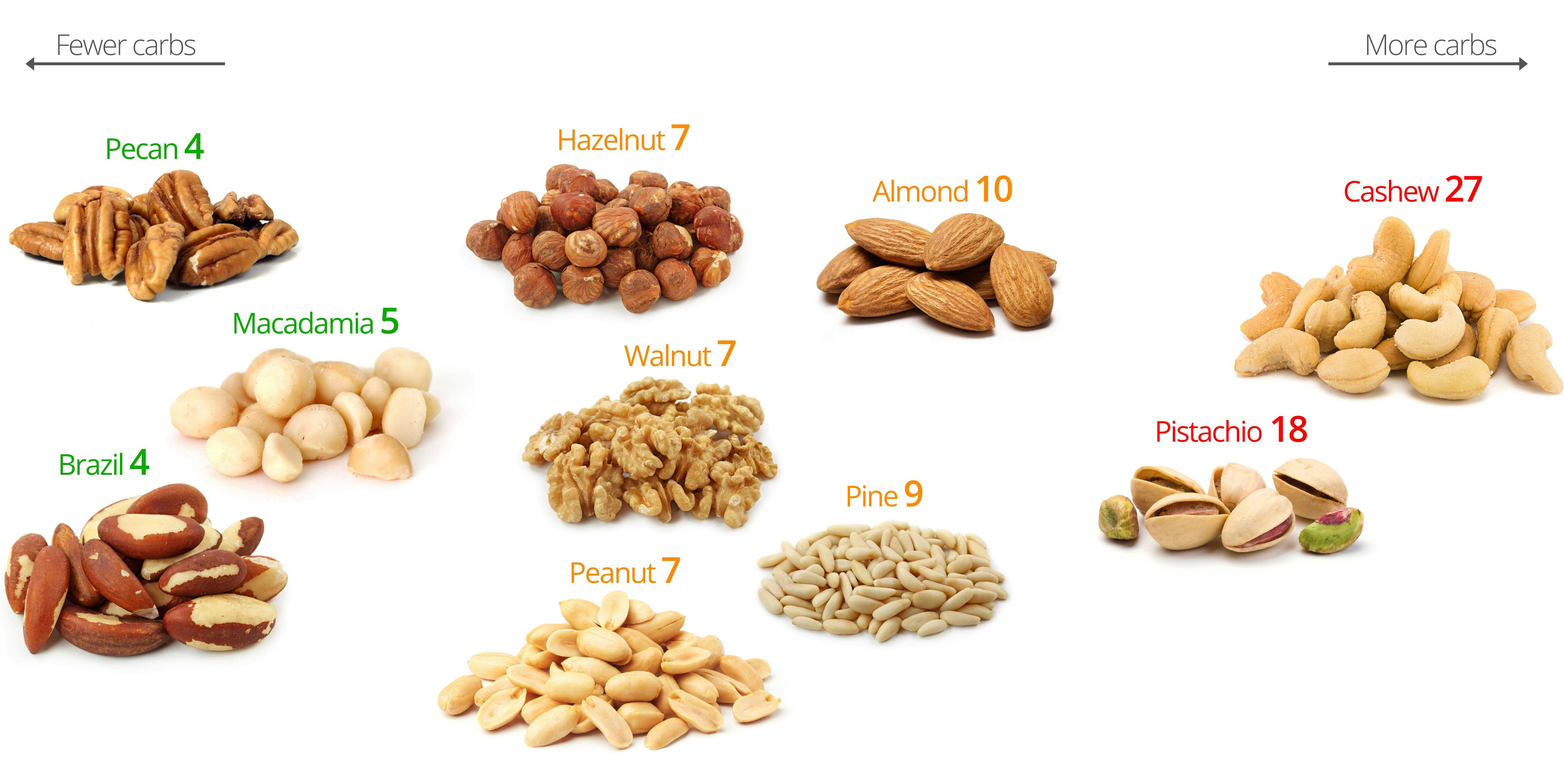 Calories In Nuts Chart