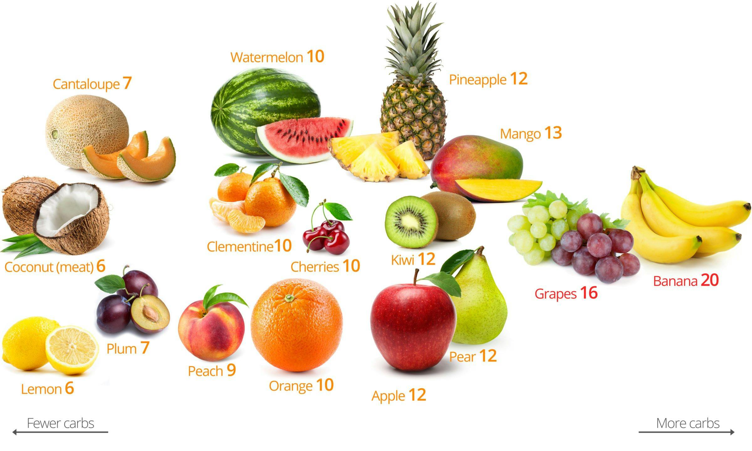 what fruits are good for low carb diet