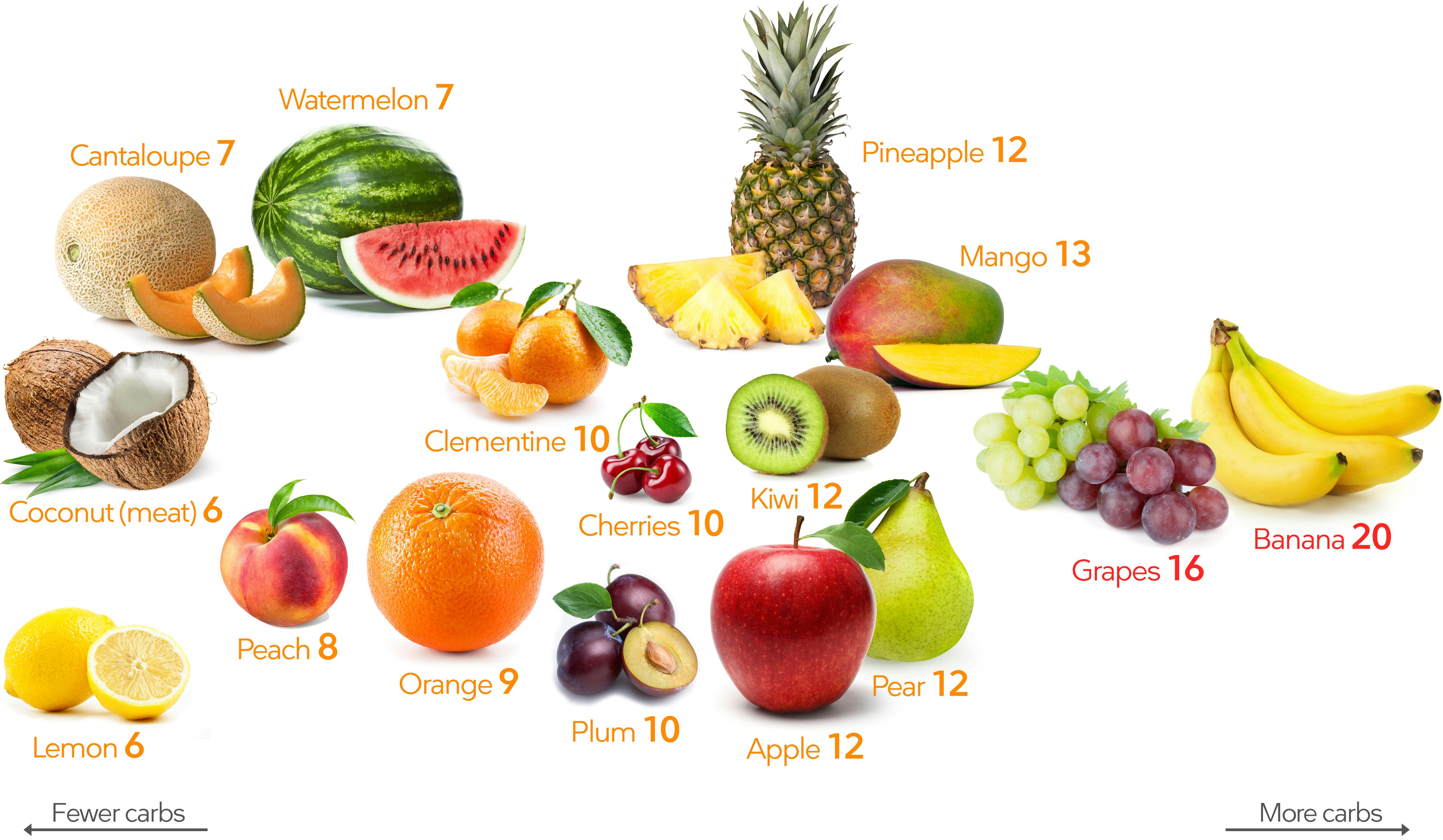 best keto diet fruits