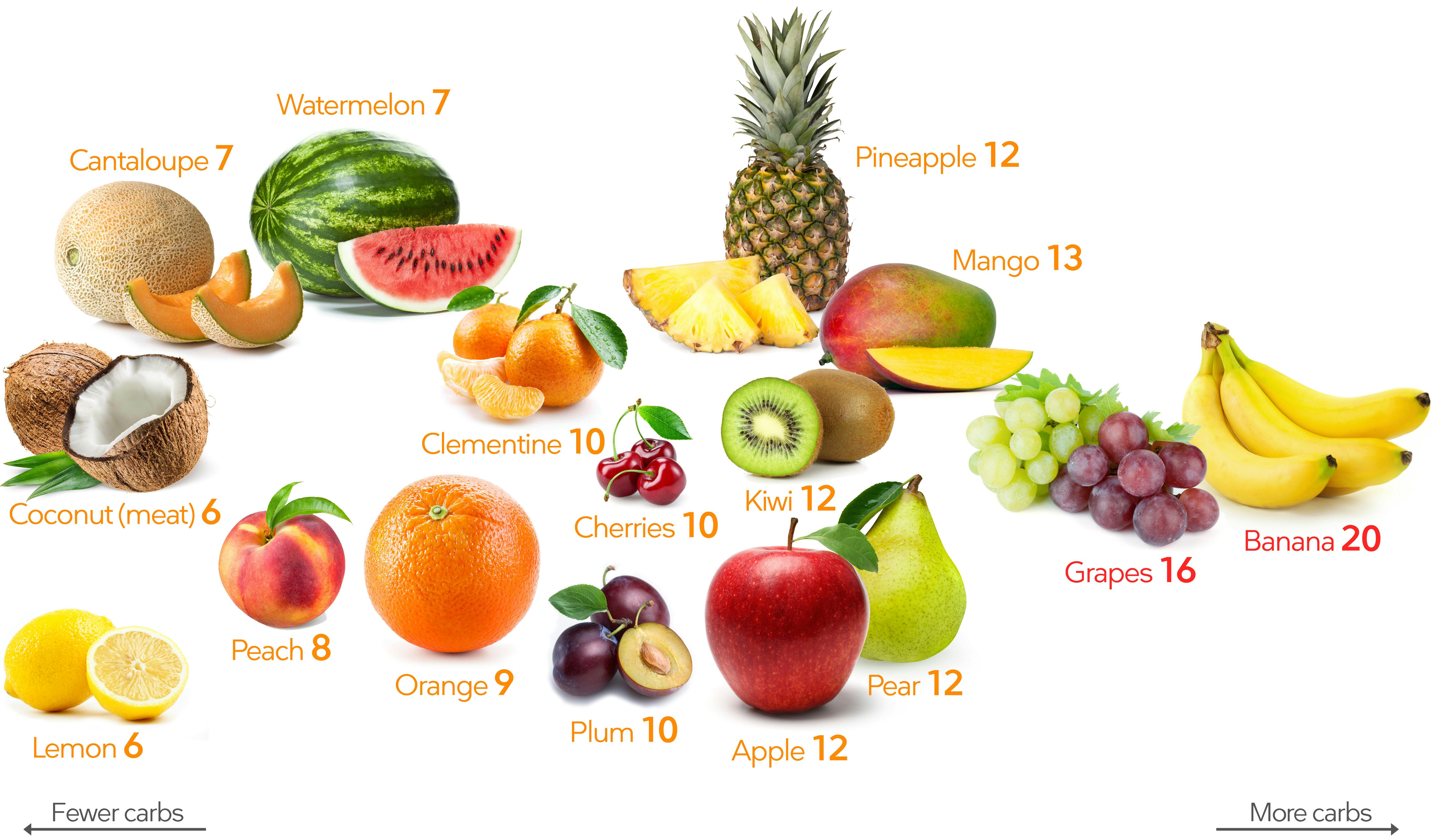is fruit on keto diet
