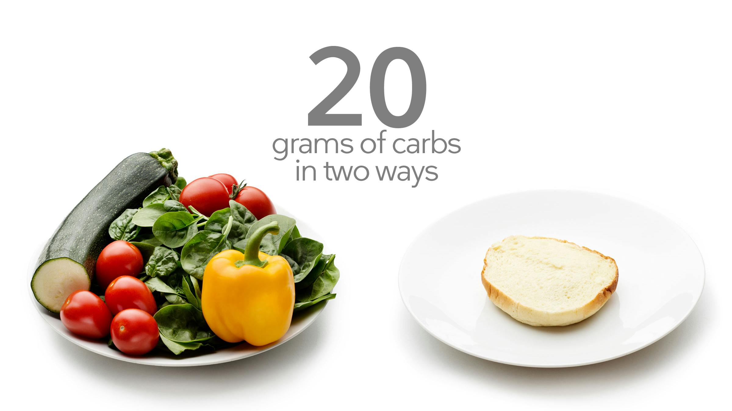 ketosis diet carbs per day